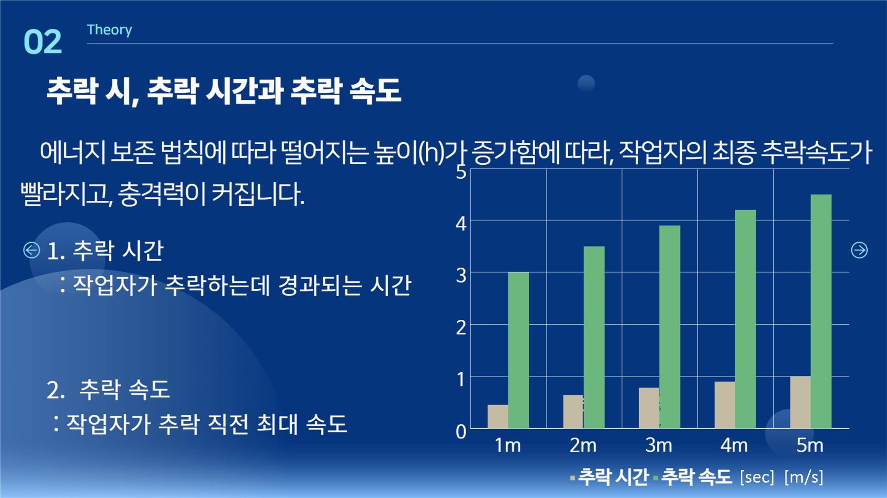 02 추락 시 추락 시간과 추락 속도