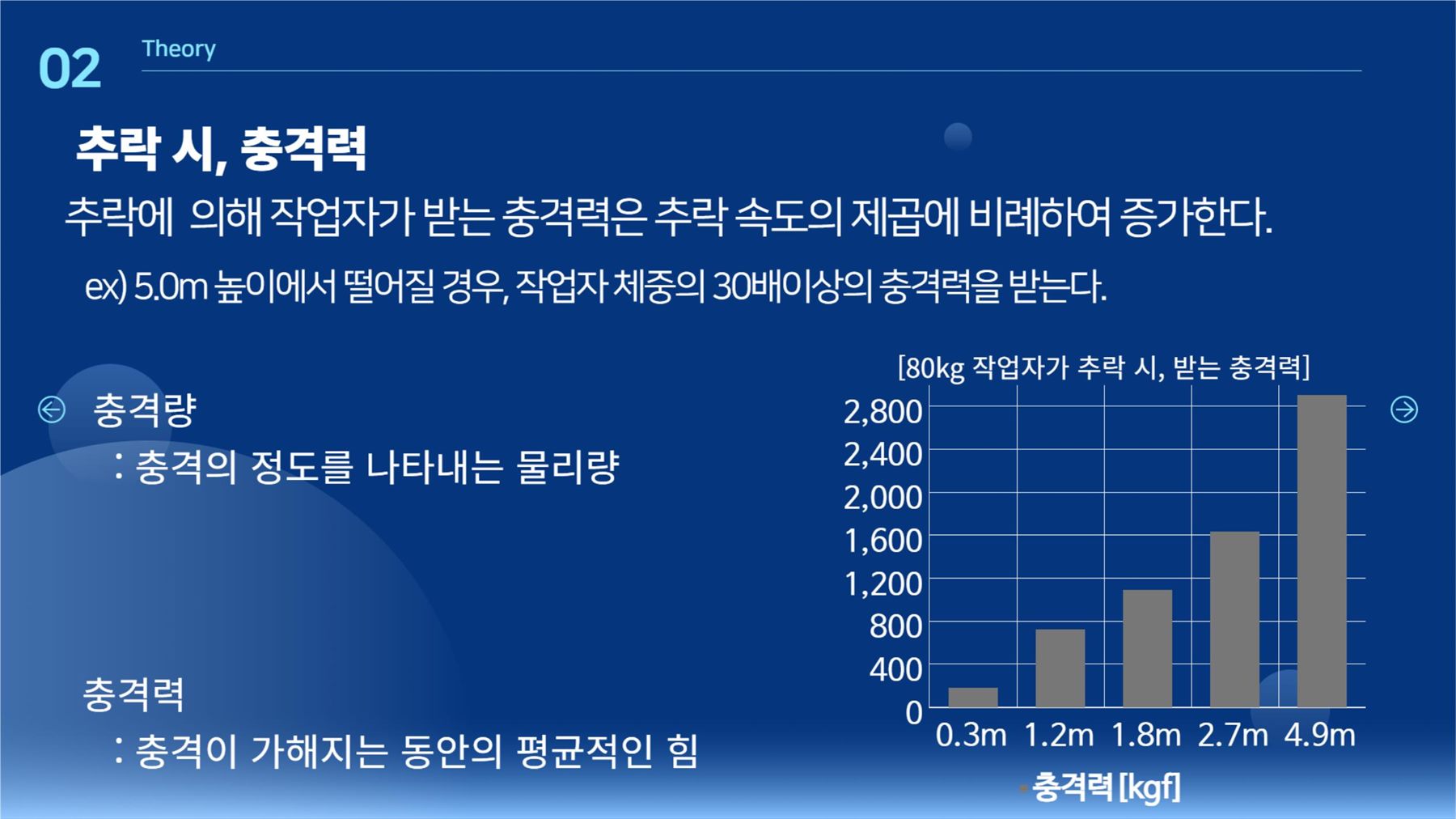 02 추락 시 충격력