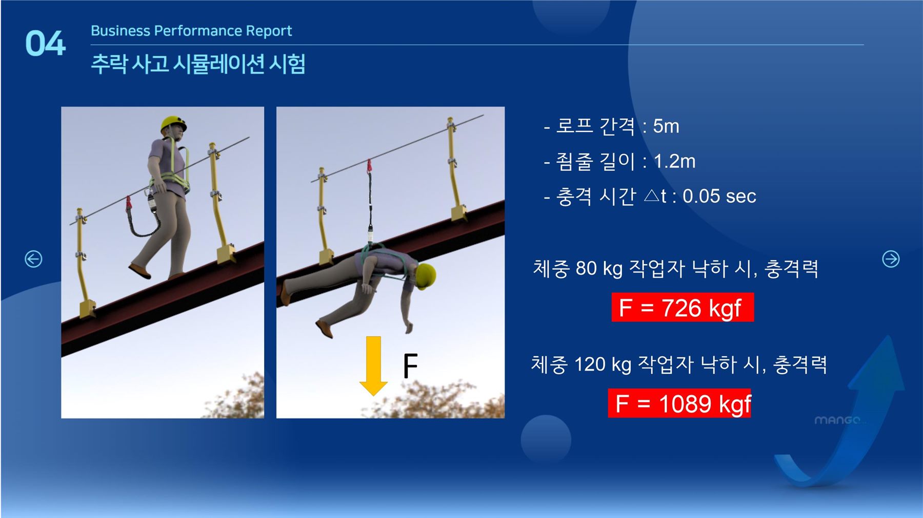 04 추락 사고 시뮬레이션 시험